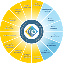 Manpower Association: Unlock Your Future!